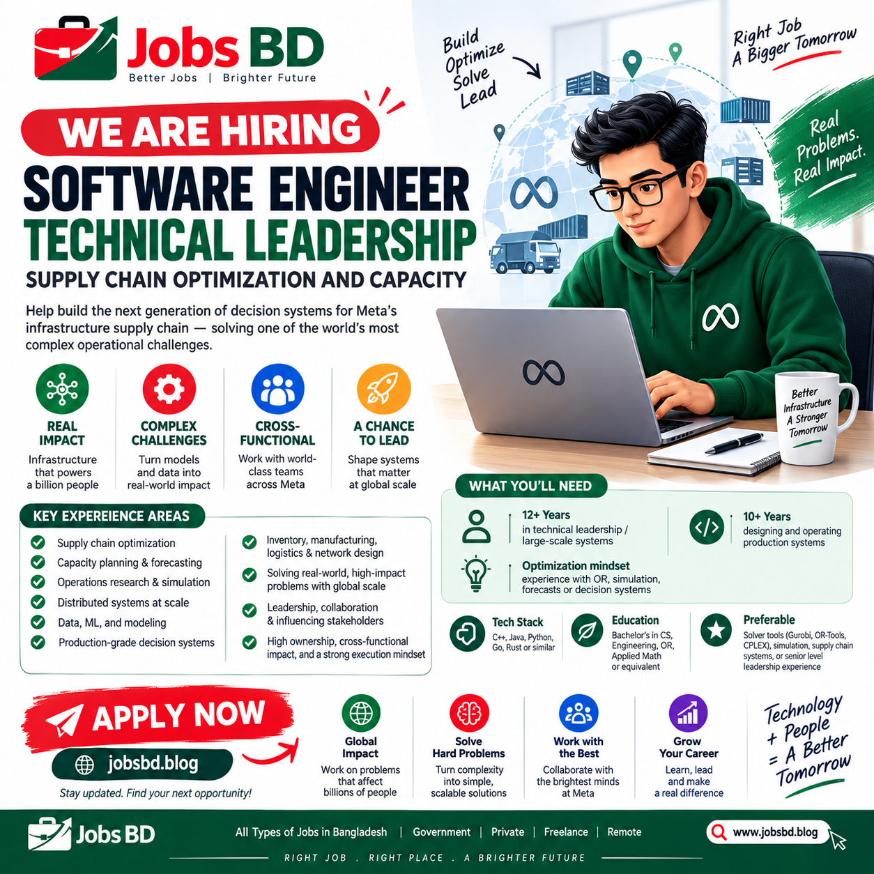 Meta Software Engineer Technical Leadership – Supply Chain Optimization